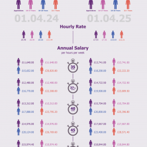 NMW Infographic 2025